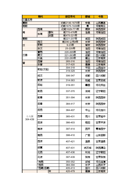 中国朝代编年史