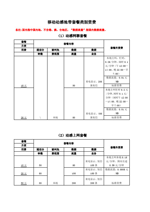 动感地带套餐资费