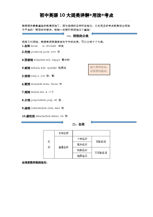 初中英语10大词类详细讲解用法考点