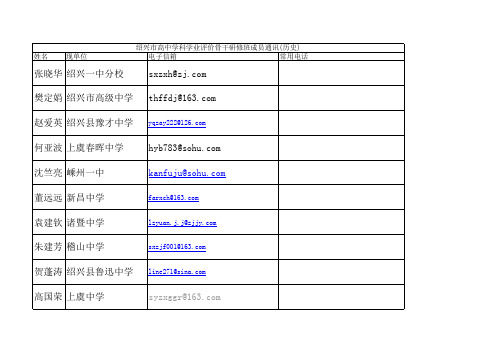 绍兴市高中历史学业评价班成员邮址xls - 绍兴市教科