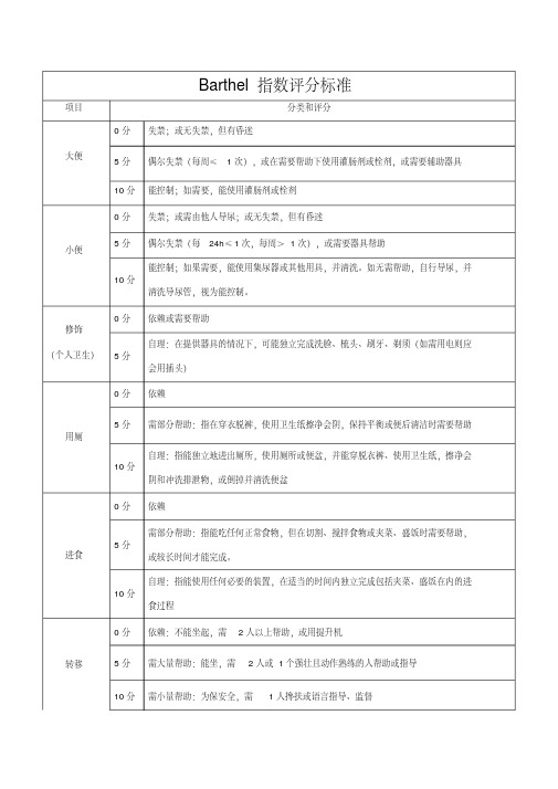Barthel指数评分标准