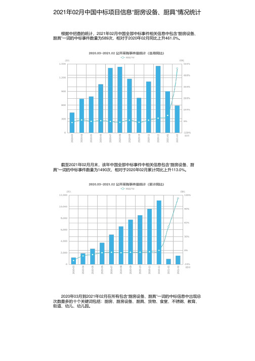 2021年02月中国中标项目信息“厨房设备、厨具”情况统计