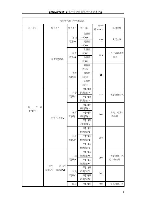 地质年代表(年代地层表)