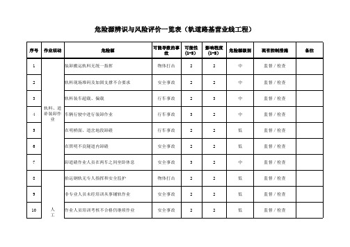 轨道路基营业线工程危险源辨识与风险评价一览表