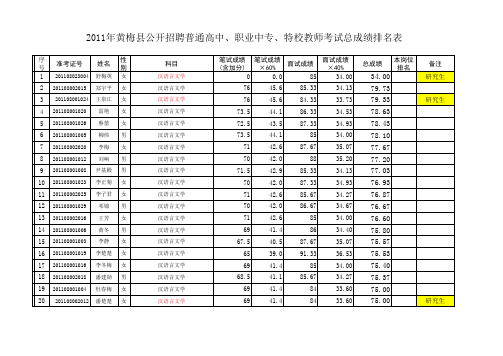 2011黄梅县公开招考