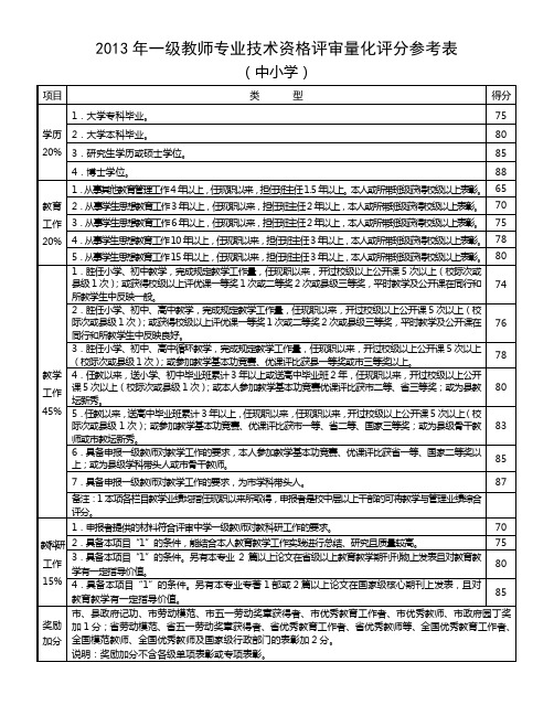 2013教师职称评定一级量化表(终)