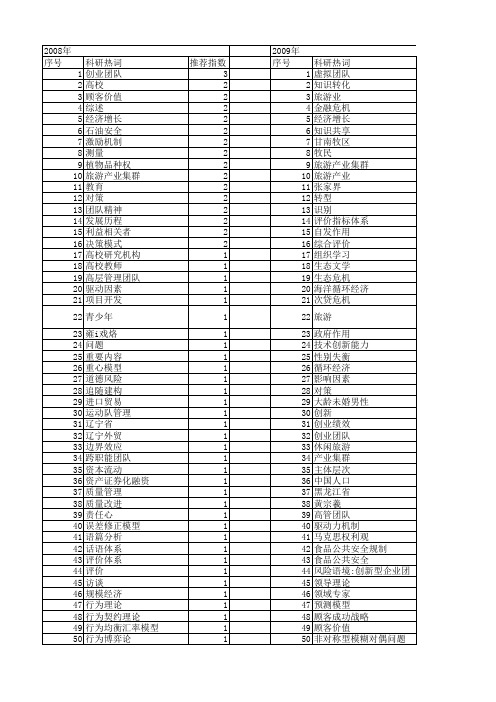 【国家社会科学基金】_大学团队_基金支持热词逐年推荐_【万方软件创新助手】_20140808