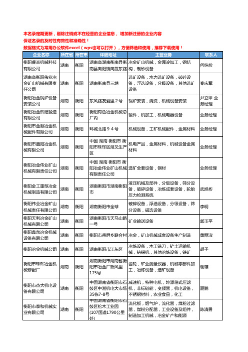 2020新版湖南省冶金机械设备工商企业公司名录名单黄页大全115家