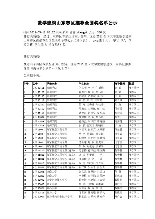 数学建模山东赛区推荐全国奖名单公示