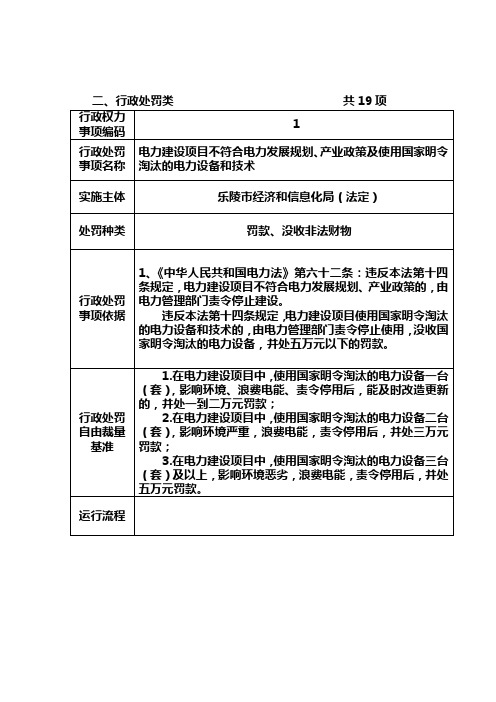 二、行政处罚类 共19项.