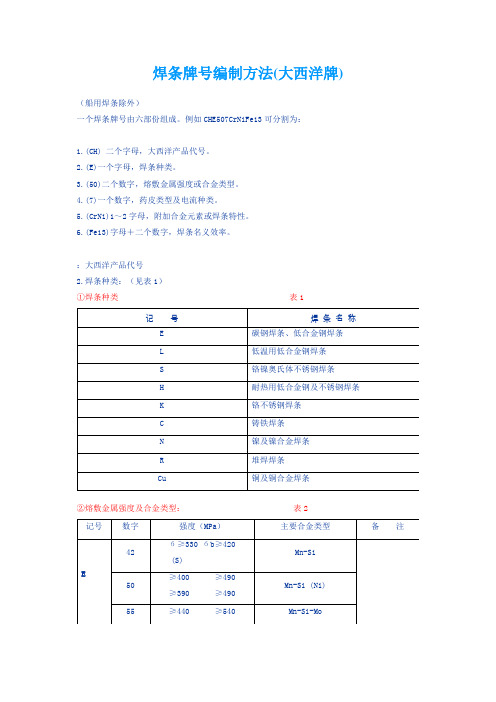 焊条、焊丝牌号、型号对照表