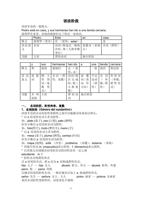 西班牙语全套100页笔记(语法大全)