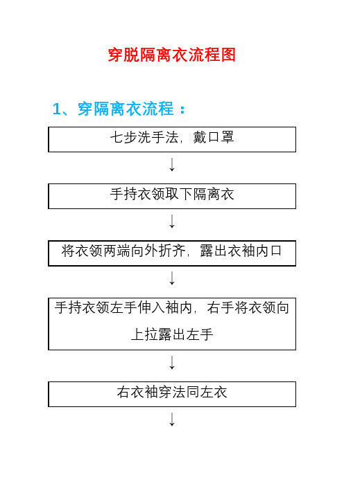 04 穿脱隔离衣流程图