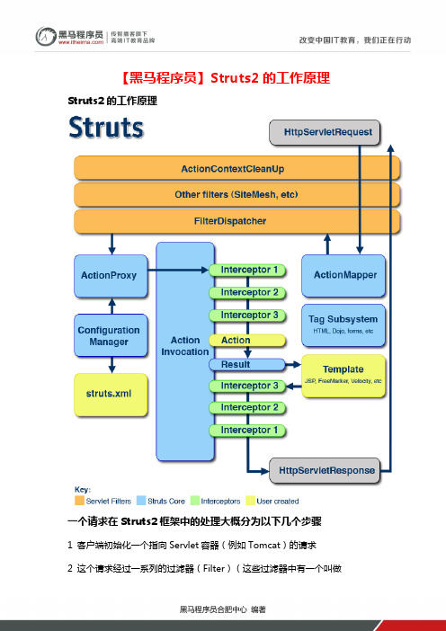 【黑马程序员】Struts2的工作原理