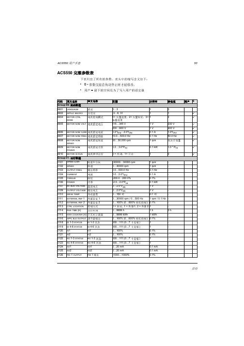 ACS550 参数设置及参数描述