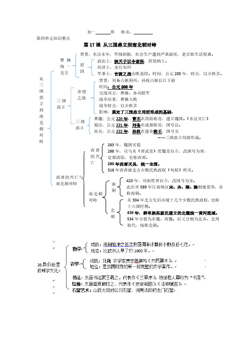 七年级历史上册第四单元(复习提纲)