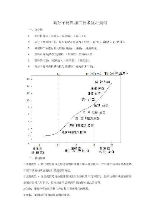 高分子材料加工工艺