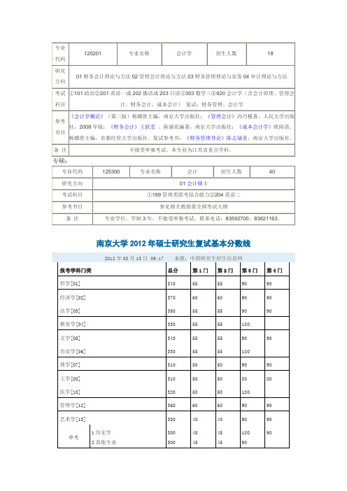 南京大学研究生录取分数线