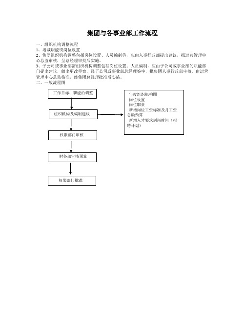 集团与各事业部工作流程