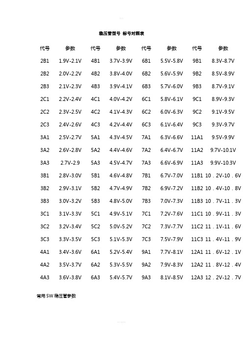 稳压管型号-标号对照表
