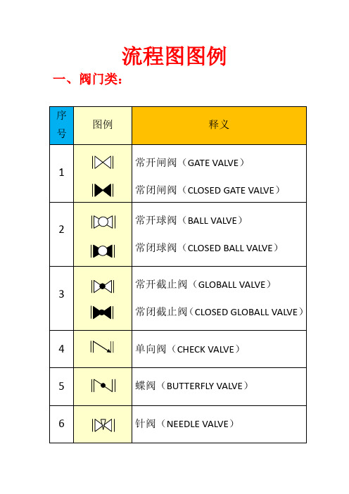 流程图图例(正式版)