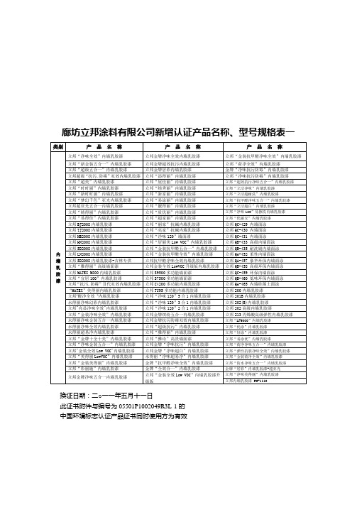 廊坊立邦涂料有限公司新增认证产品名称、型号规格表一