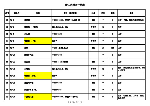 糖工艺设备表