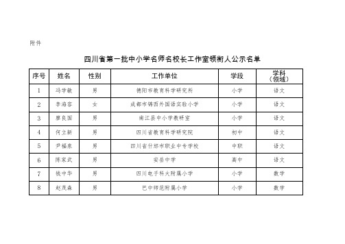 四川省第一批中小学名师名校长工作室领衔人公示名单2018.10.15