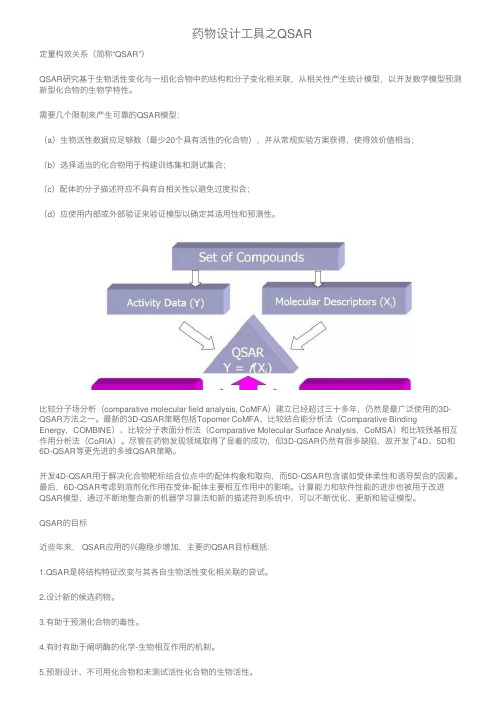 药物设计工具之QSAR