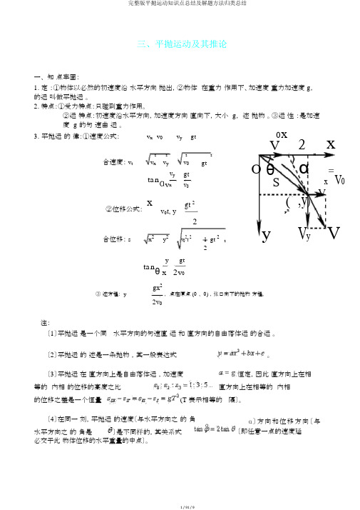 完整版平抛运动知识点总结及解题方法归类总结