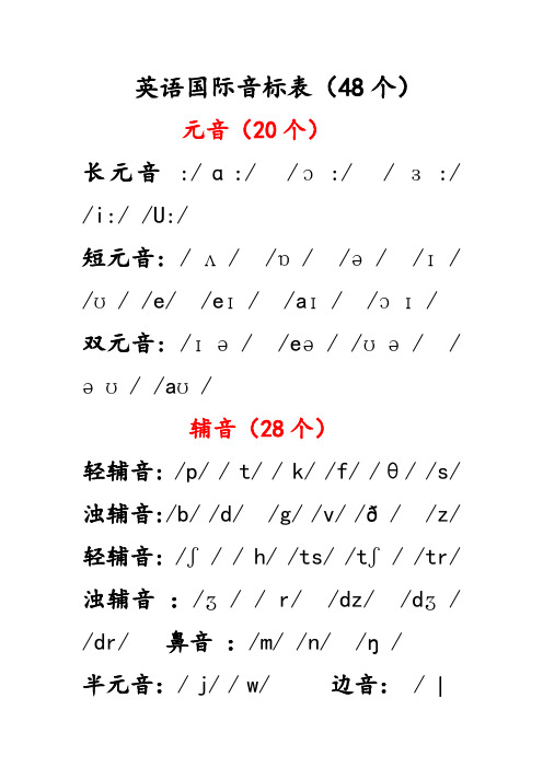 国际英语音标表(48个)