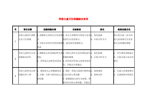 最新《学前儿童卫生保健》综合实训完美版学前儿童卫生保健综合实训