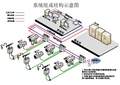 定量装车项目系统原理图