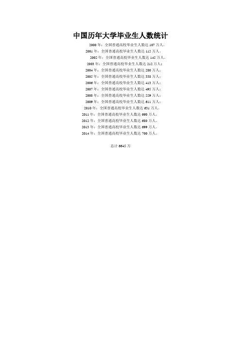 中国历年大学毕业生人数统计