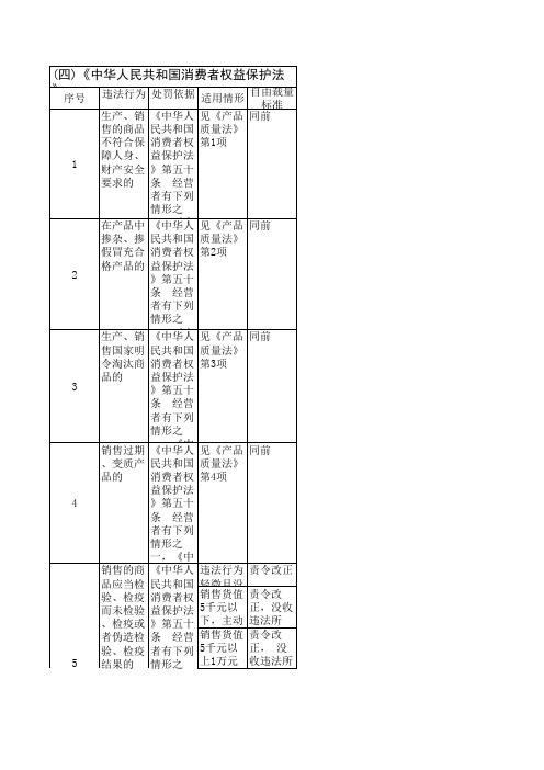 四川省工商行政管理机关行政处罚自由裁量权实施标准