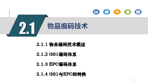 智慧物流信息技术与应用0201物品编码技术