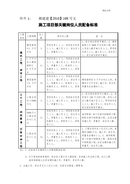 人员配备要求