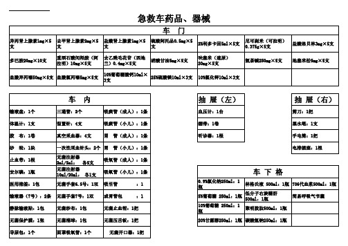 急救车药品、物品基数