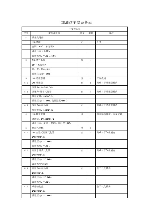 加油站主要设备表