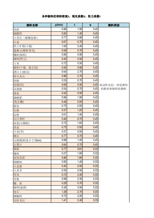 物料堆积密度填充系数阻力系数