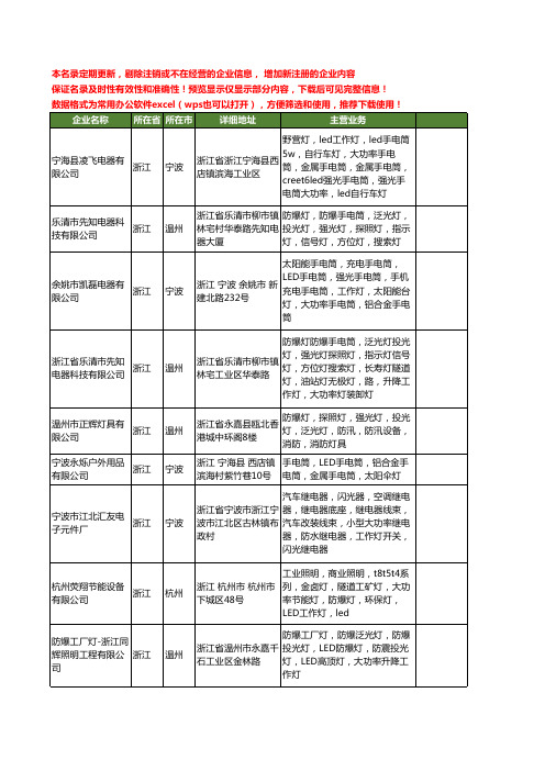 新版浙江省大功率工作灯工商企业公司商家名录名单联系方式大全35家