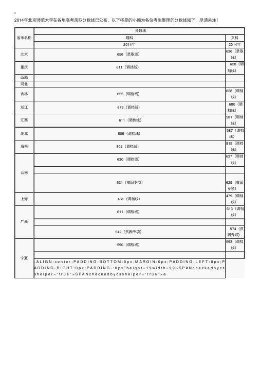 2014年北京师范大学在各地高考录取分数线