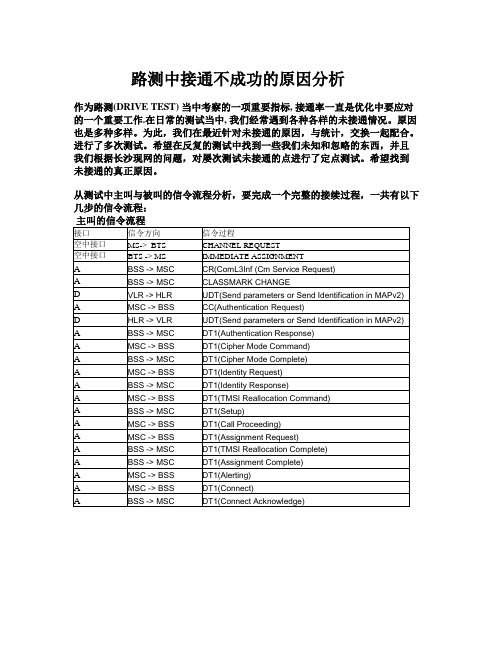 路测中接通不成功的原因分析 作为路测(DRIVE TEST) 当中考察的一项重要