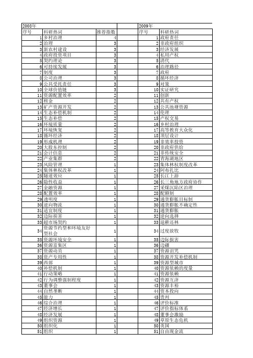 【国家社会科学基金】_治理资源_基金支持热词逐年推荐_【万方软件创新助手】_20140804