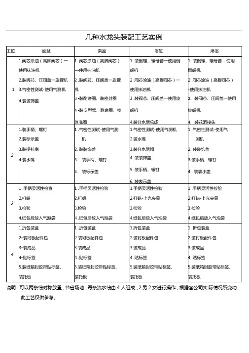 几种水龙头装配工艺实例