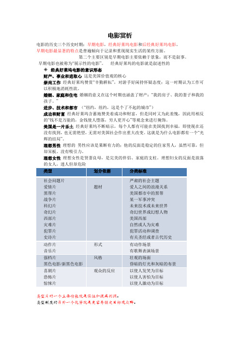 电影赏析每章知识点