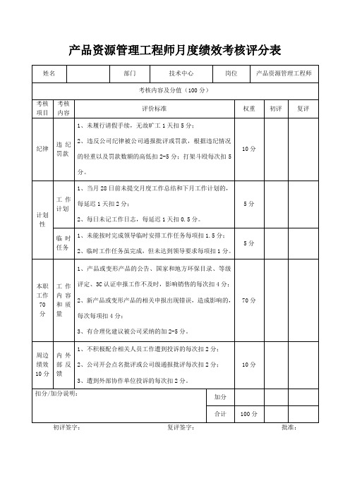 产品资源管理工程师月度绩效考核评分表+总结(标准版)