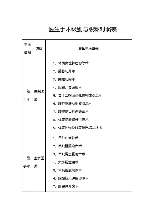 医生手术级别与职称对照表