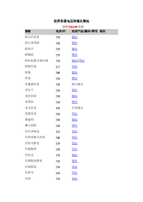 【VIP专享】世界各国电压和插头情况