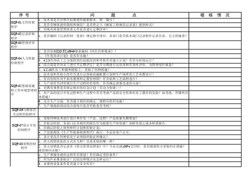 程序文件稽核情况表